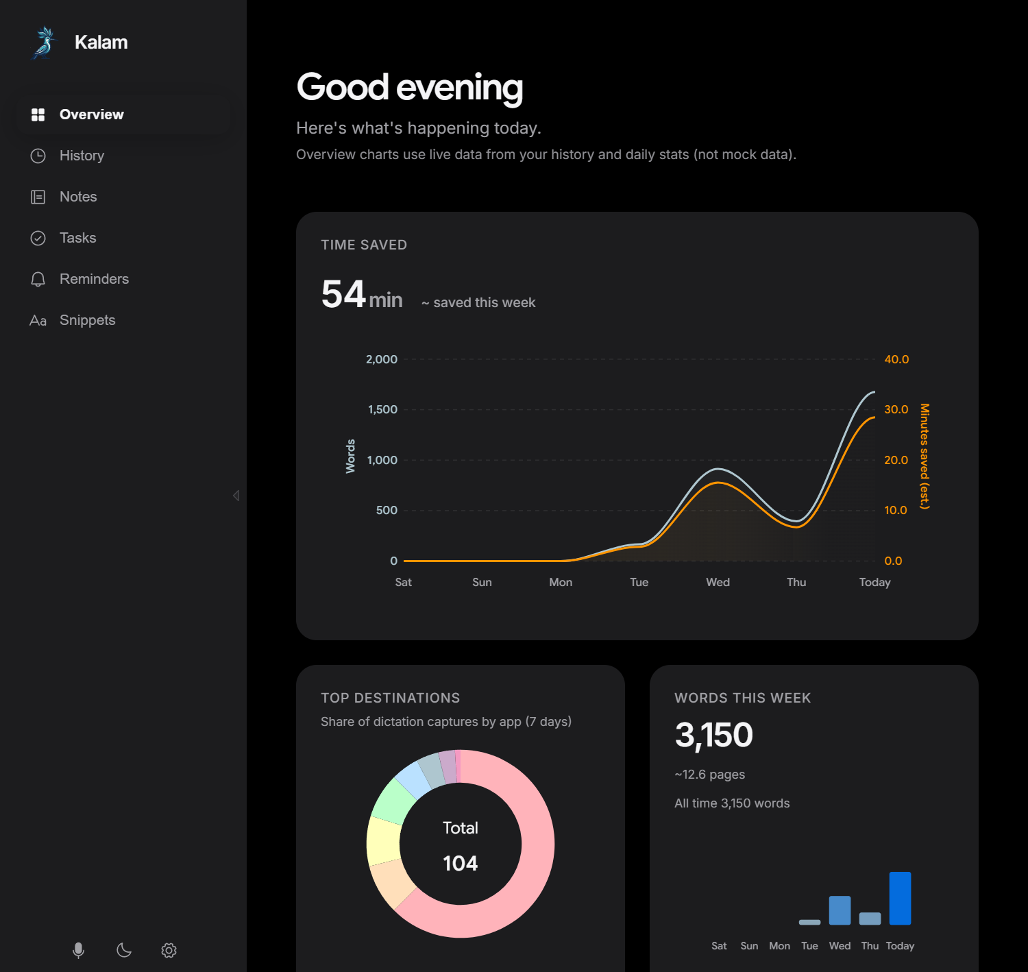 Overview Dashboard